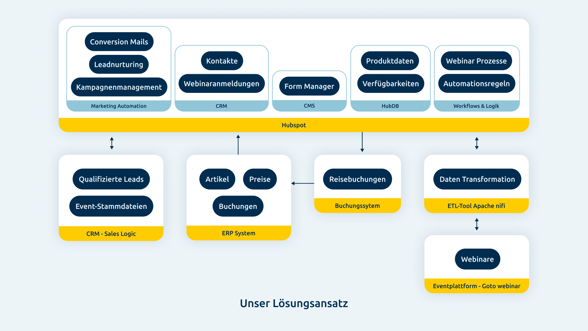 AIFS-Unser Lösungsansatz