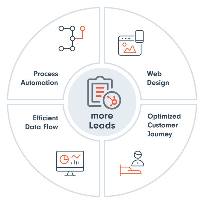 more_leads