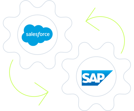 Salesforce und SAP Integration - Salesforce Agentur SUNZINET