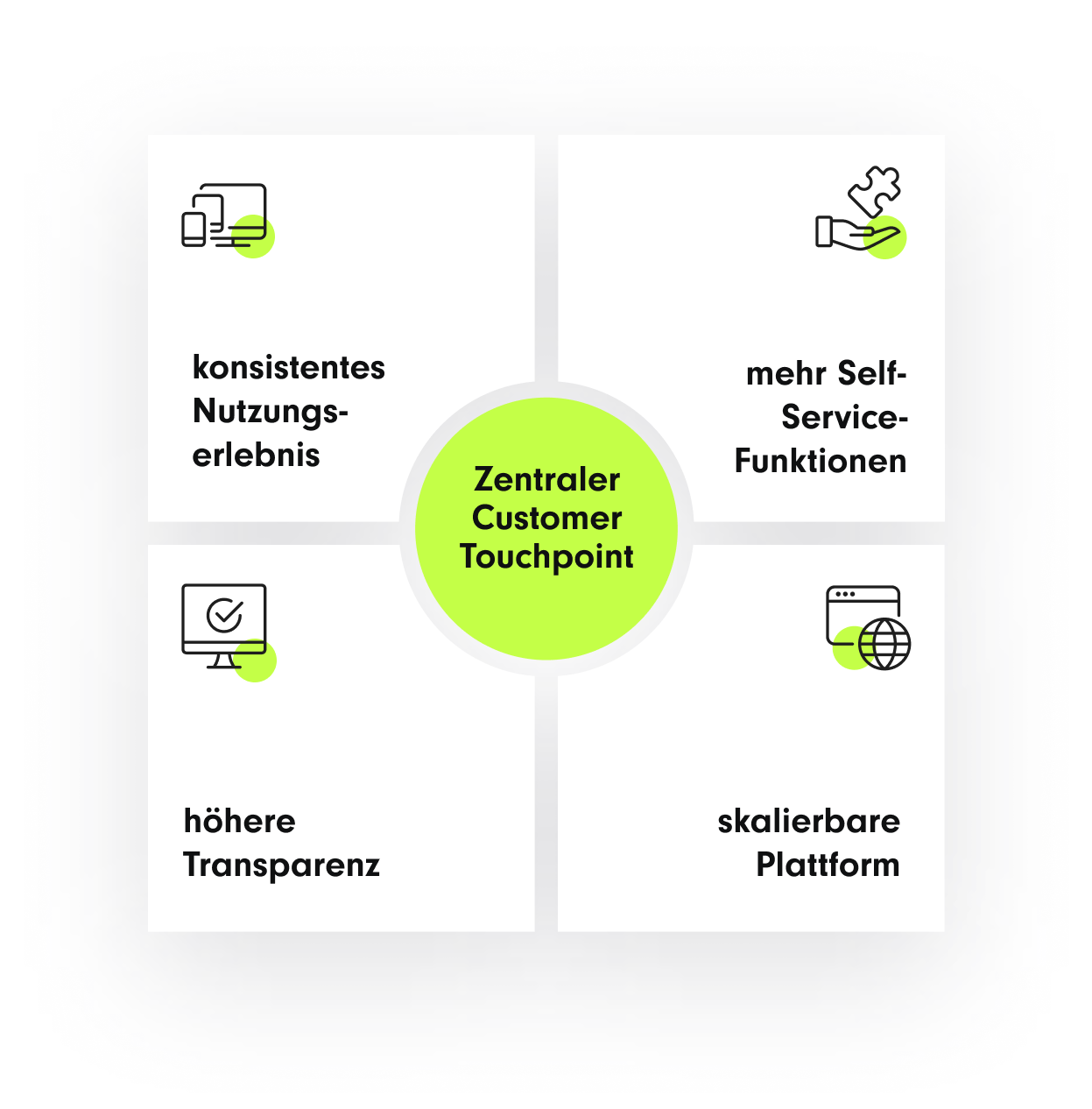 SUNZINET x Bystronic_Zentraler Customer Touchpoint_SUNZINET Digital Agentur