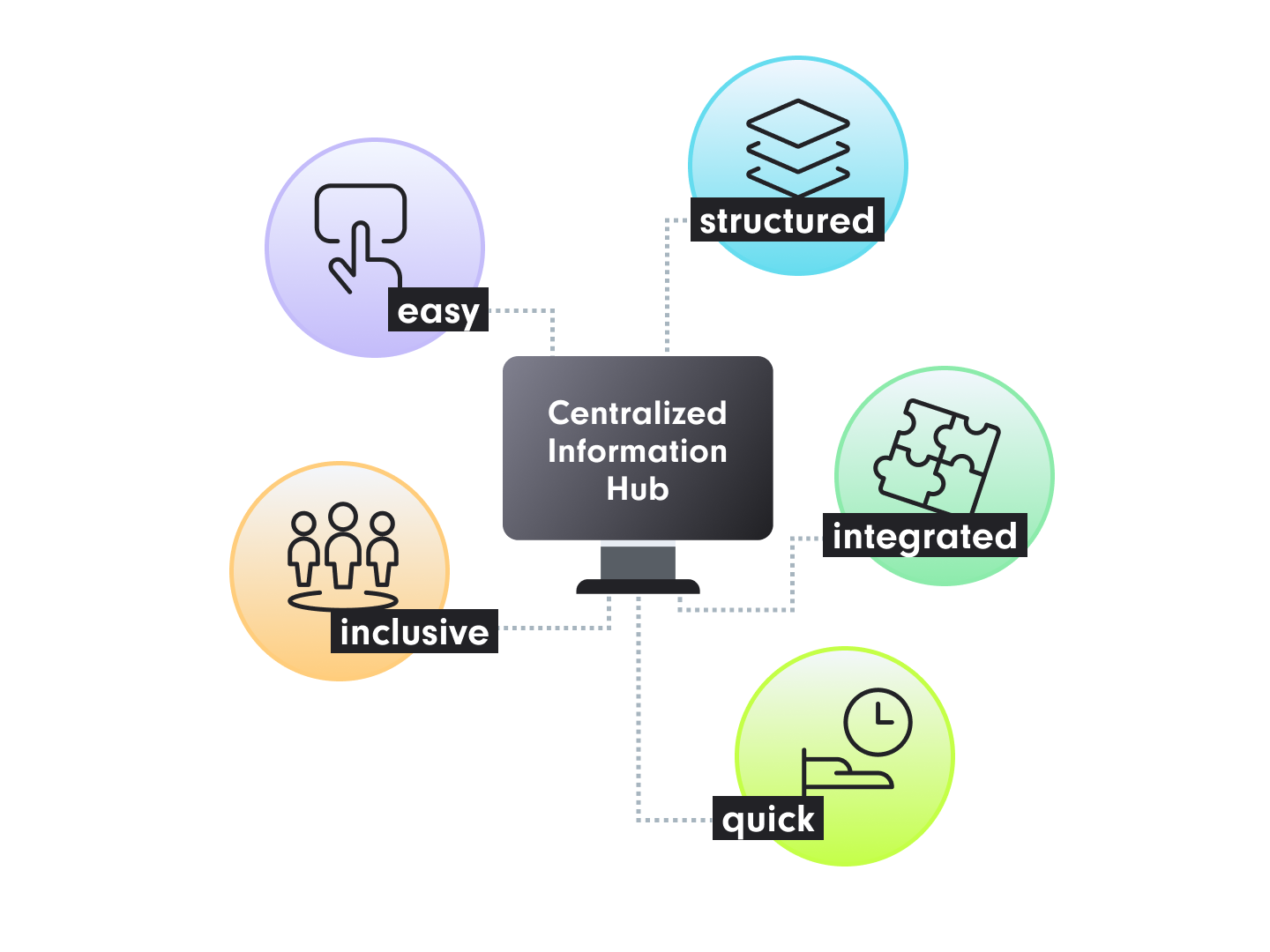 five project goals for Carlsen Verlag | internal communication SUNZINET