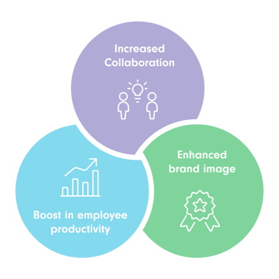 three benefits for Carlsen Verlag | internal communication SUNZINET