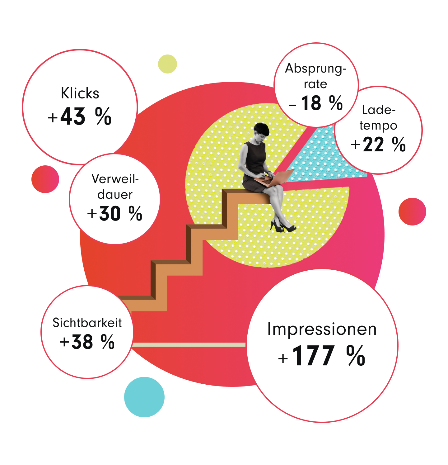 Eine Collage, die eine Frau zeigt, die mit einem Laptop sitzt, umgeben von bunten Blasen unterschiedlicher Größe, die KPIs der neuen Website enthalten.