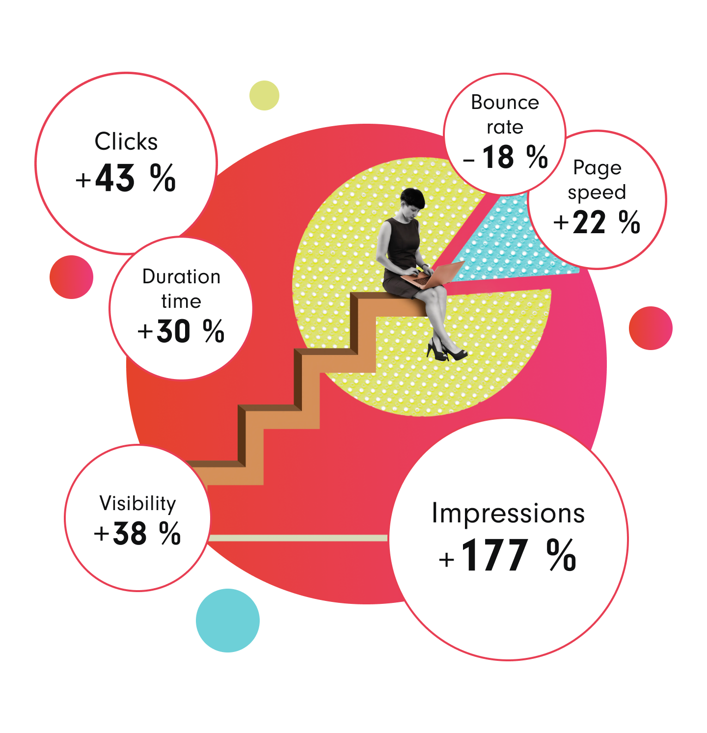 A collage showcasing a woman sitting with a laptop surrounded by colorful bubbles of varying sizes containing KPIs of the new website.