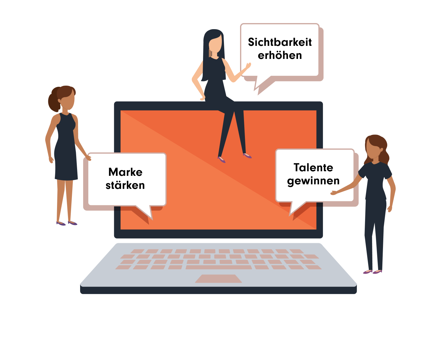 Infografik-Design mit einem geöffneten Laptop, umgeben von drei Personen und Sprechblasen. Darin steht: „Marke stärken“, „Sichtbarkeit erhöhen“ und „Talente gewinnen“.