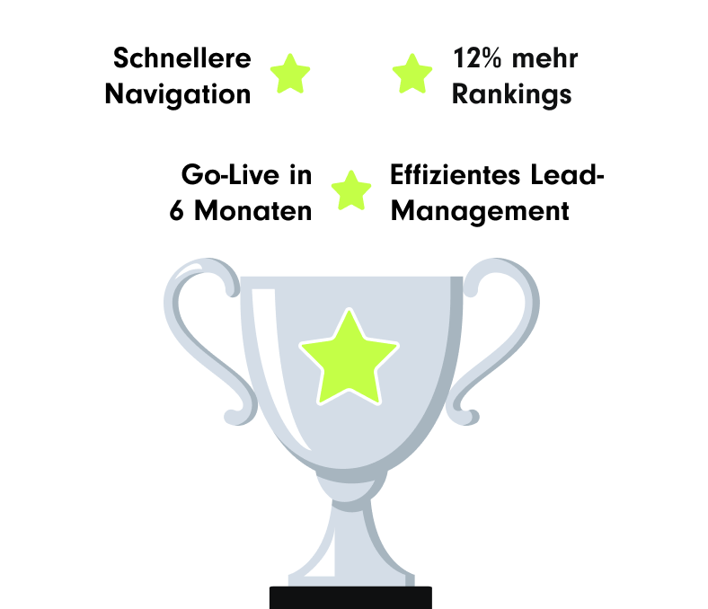 eine Trophäe mit einem Stern in der Mitte, der Leistung oder Erfolg symbolisiert. Um die Trophäe herum befinden sich mehrere wichtige Punkte mit Sternsymbolen: „Schnellere Navigation“, „12%ige Steigerung der Rankings“, „6 Monate bis zum Erfolg“ und „Stärkeres Lead-Management“. | content optimierung SUNZINET