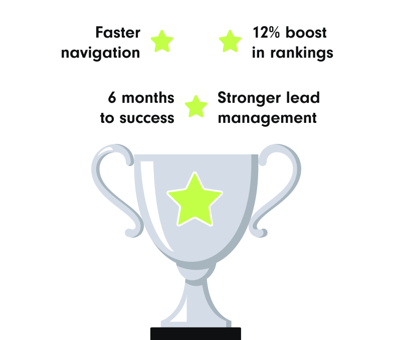 a trophy with a star in the center, symbolizing achievement or success. Surrounding the trophy are several key points with star icons: