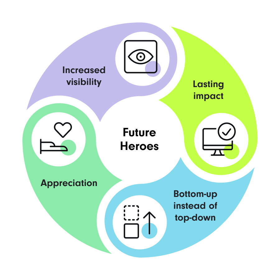  a circular diagram illustrating the key components of the 