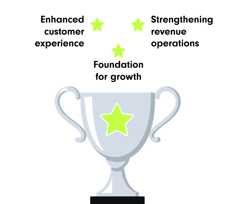 Infographic showcasing a trophy cup with three green stars above, highlighting important results for the customer.