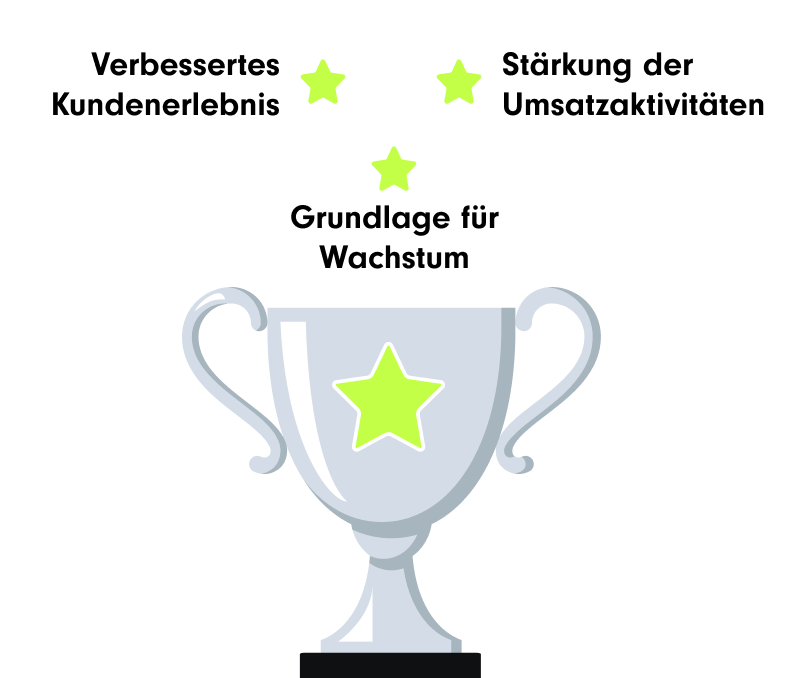 Infografik, die einen Pokal mit drei grünen Sternen darüber zeigt und wichtige Ergebnisse für den Kunden hervorhebt.