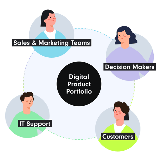 Stakeholders for the digital product portfolio - Storyblok Agency SUNZINET