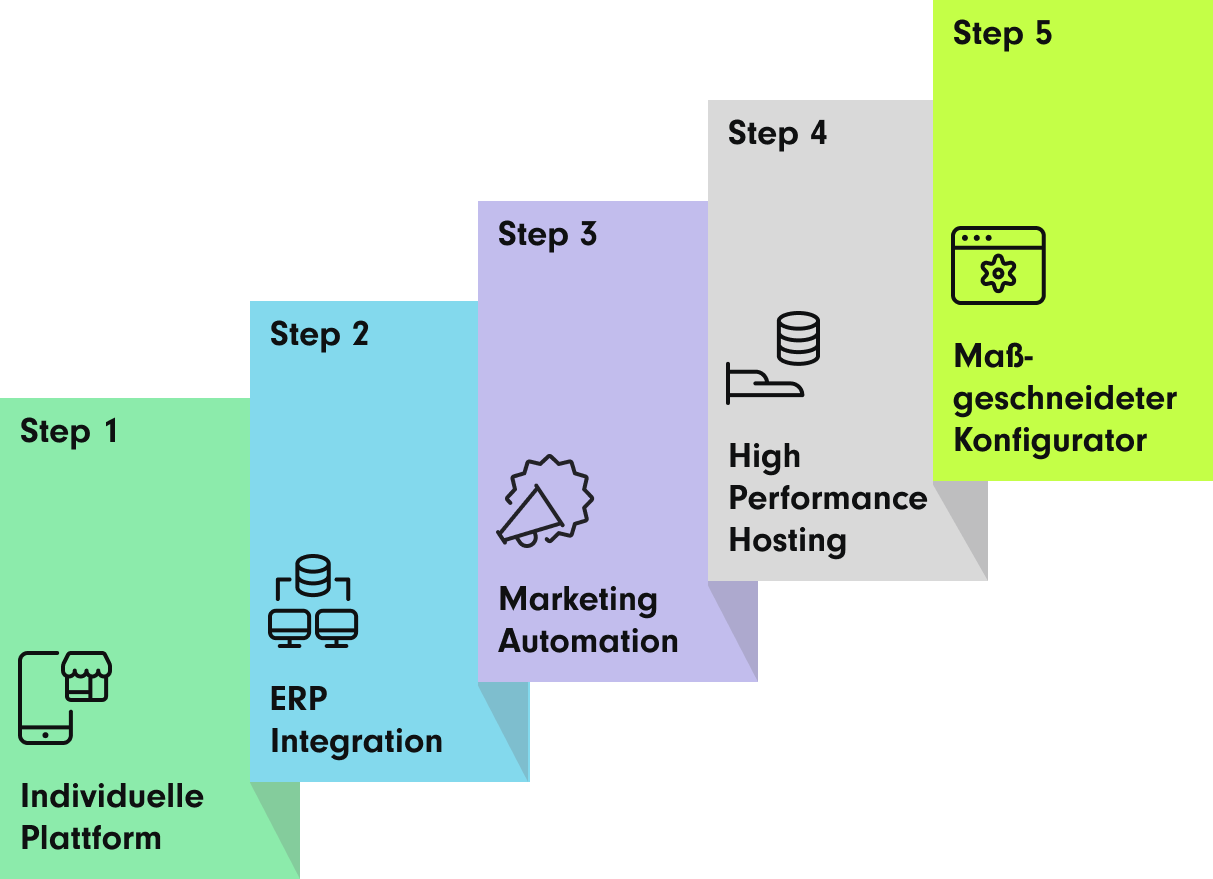 Five_Steps_DE