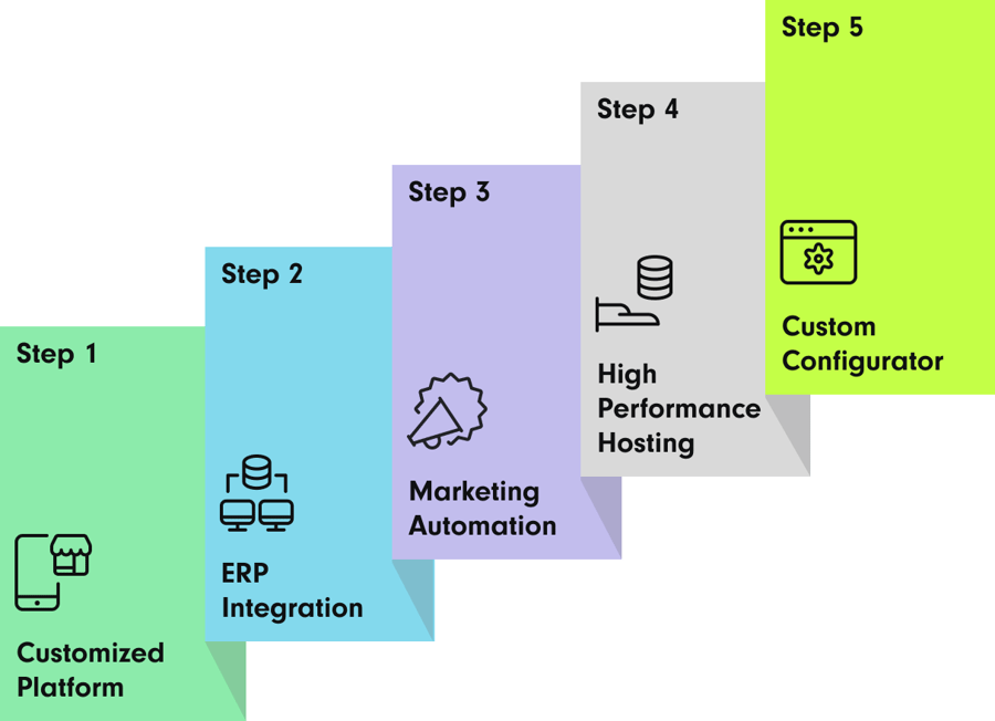 Five_Steps_EN