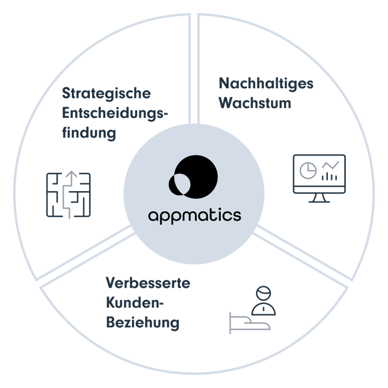 Appmatics - Website Relaunch - Digitalagentur SUNZINET