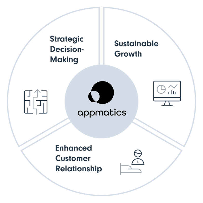 Appmatics - Website Relaunch HubSpot - Digital Agency SUNZINET