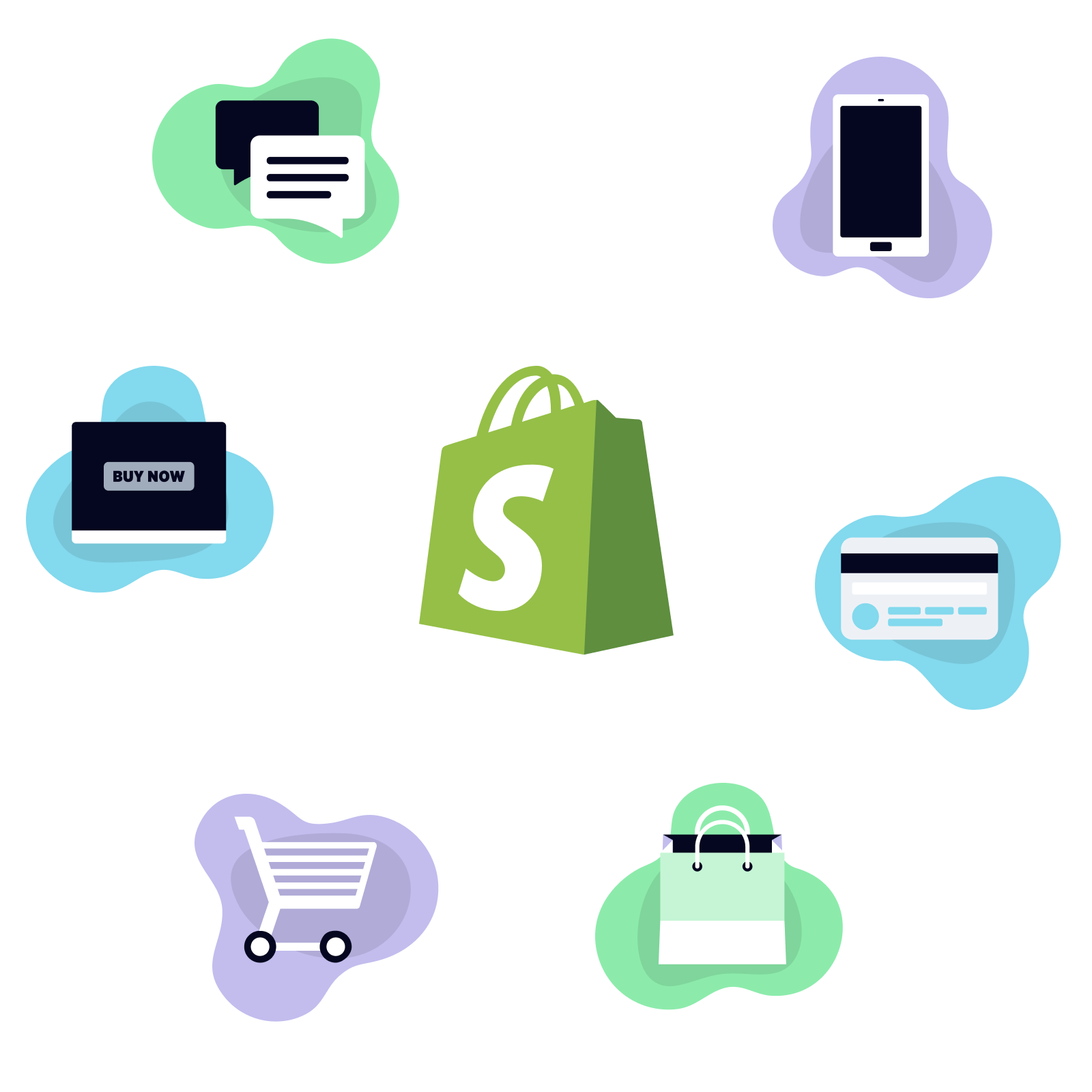 A collection of e-commerce related icons arranged around a central green Shopify shopping bag. The icons include a speech bubble (for communication), a tablet (representing mobile shopping), a laptop with a 'Buy Now' button, a shopping cart, a credit card, and a shopping bag. These symbols illustrate various aspects of online shopping and digital transactions.