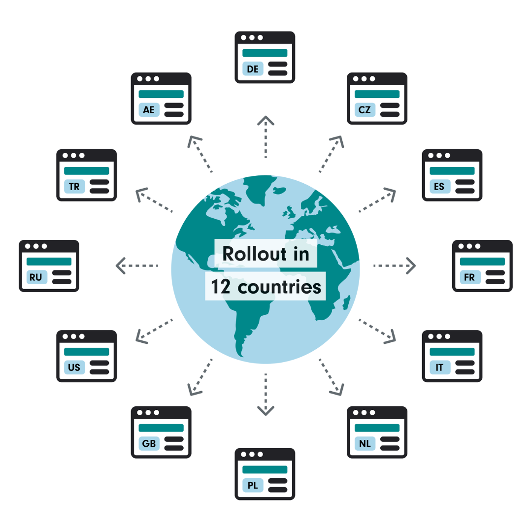Rollout in 12 Countries