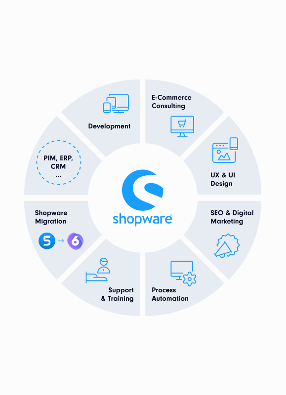Shopware infografik | Integration von KI-Funktionen mit SUNZINET