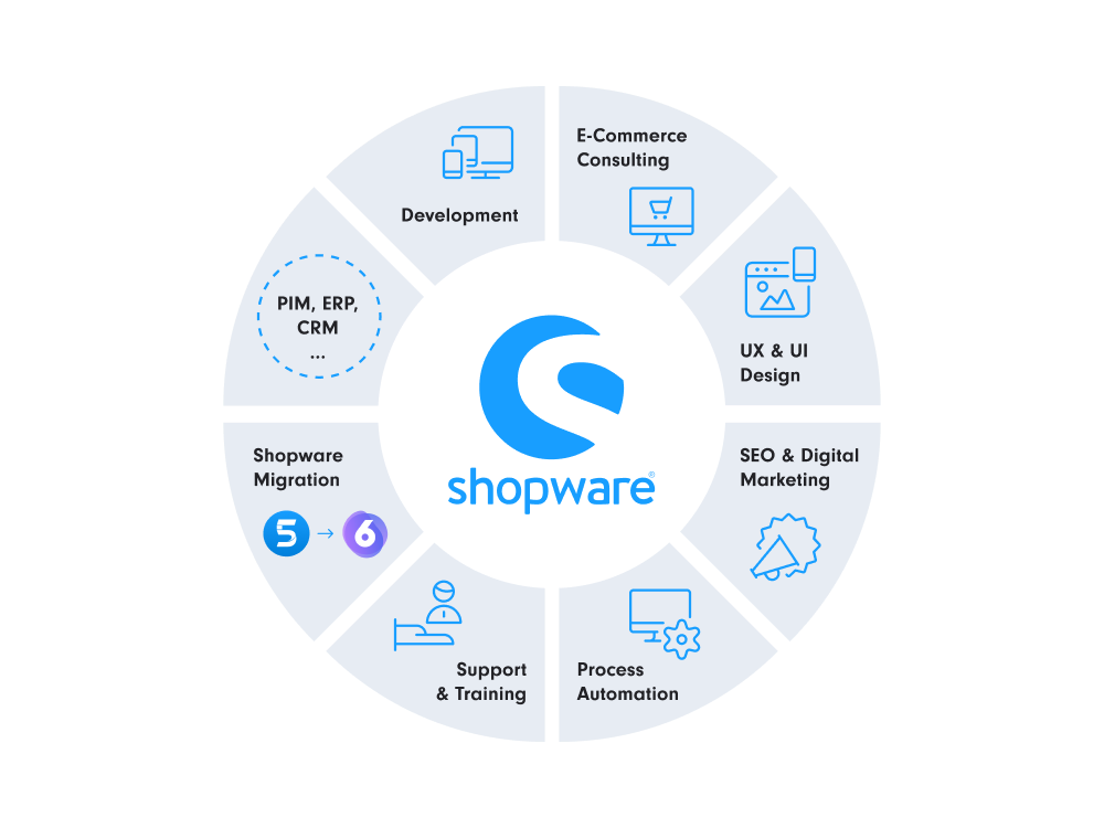 shopware_agency_EN