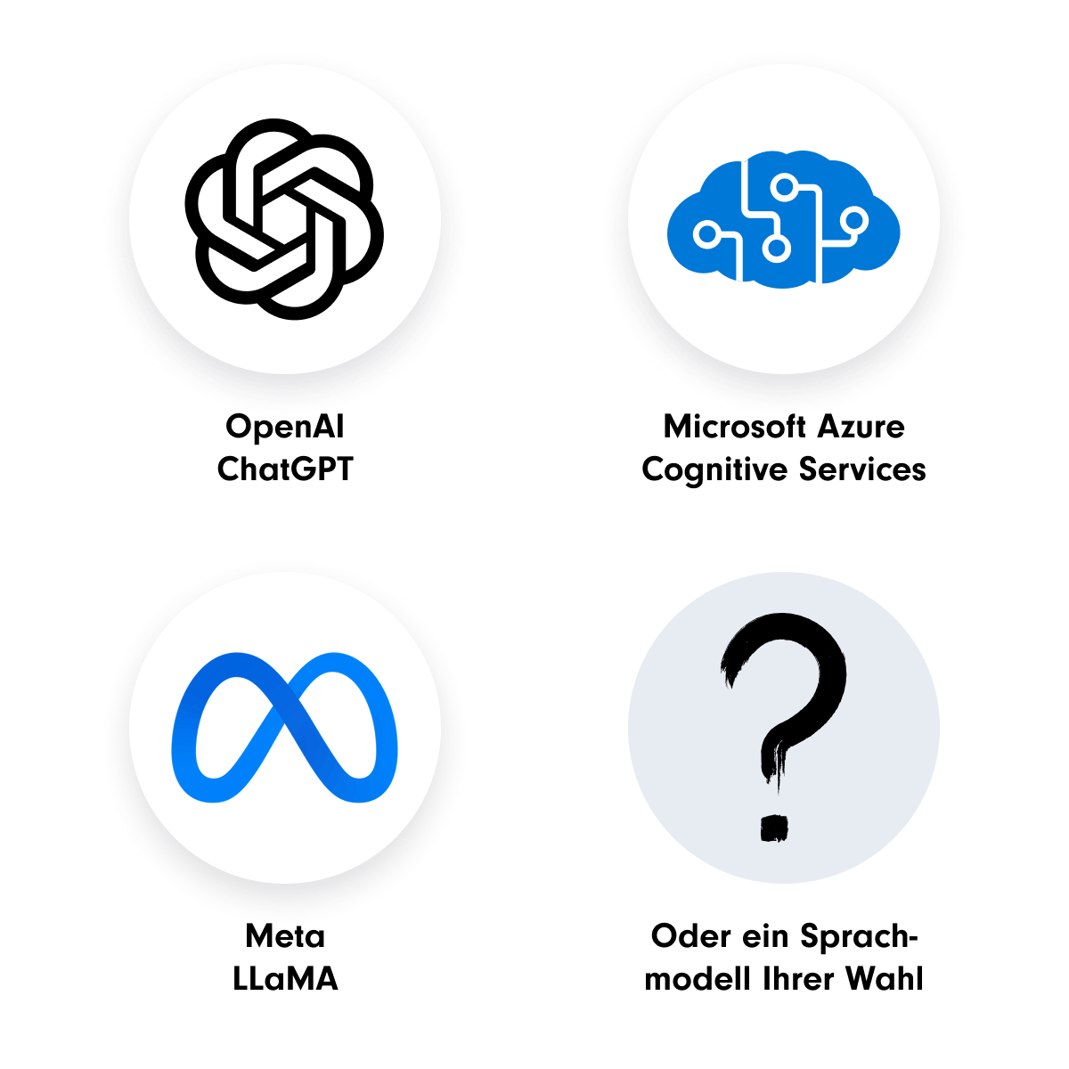 Verschiedene Sprachmodelle werden dargestellt: OpenAI ChatGPT, Microsoft Azure Cognitive Services, Meta LLaMA und ein Platzhalter für ein beliebiges Sprachmodell Ihrer Wahl. Jedes Modell ist durch ein Symbol repräsentiert. | KI-Suche mit SUNZINET