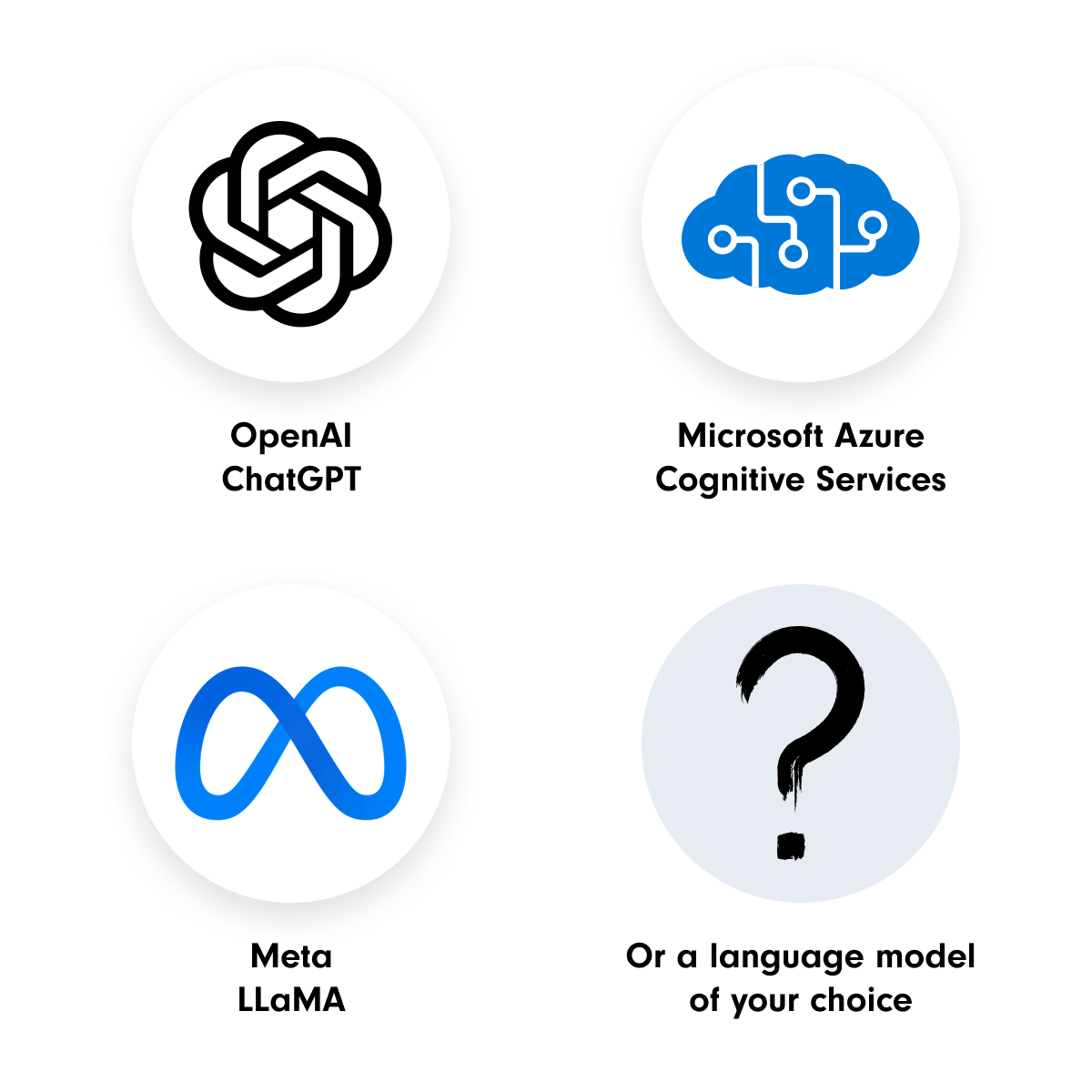 Different language models are represented: OpenAI ChatGPT, Microsoft Azure Cognitive Services, Meta LLaMA, and a placeholder for any language model of your choice. Each model is represented by an icon. | AI Search with SUNZINET