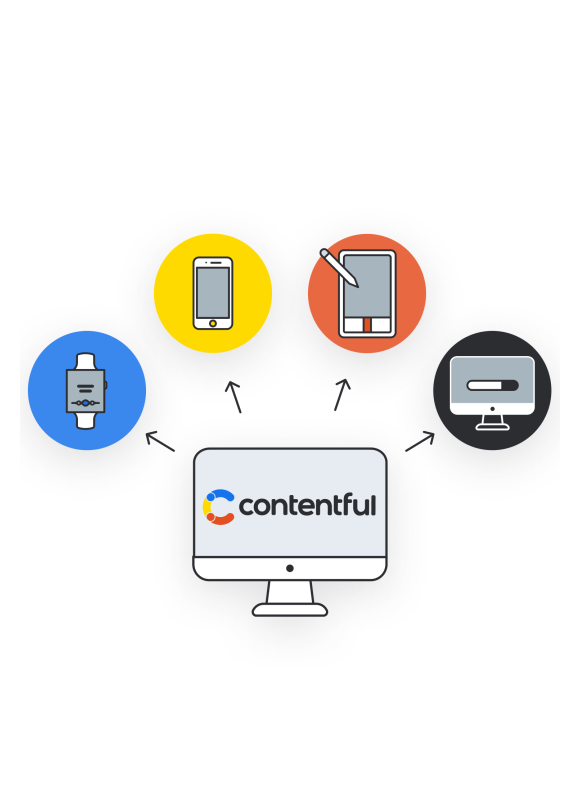 Contentful Infografik | Integration von KI-Funktionen mit SUNZINET