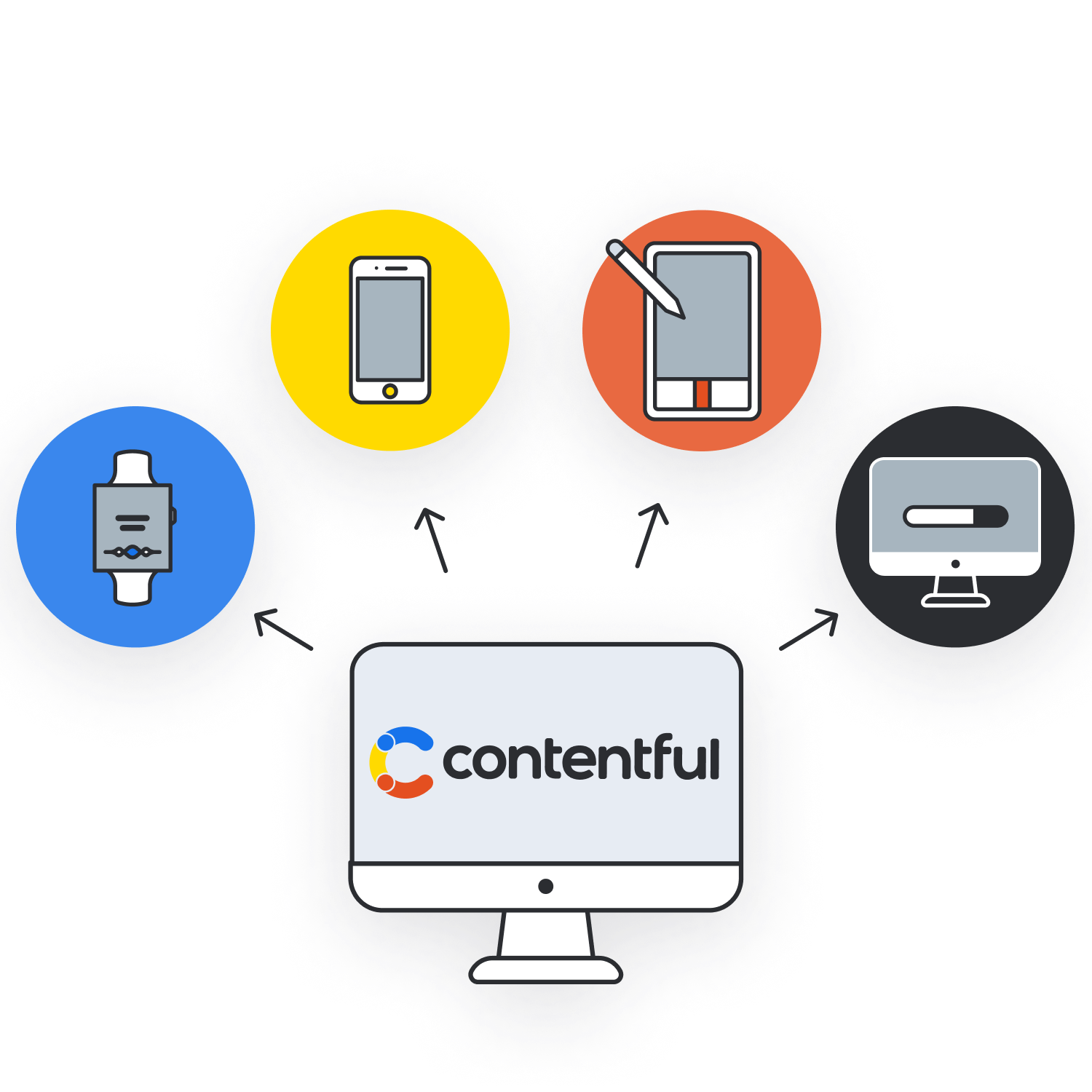 Contentful partner agentur SUNZINET