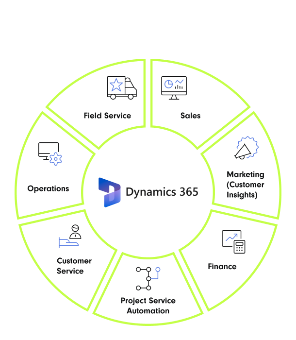 Microsoft Dynamics 365 CRM Beratung & Implementierung Agentur SUNZINET