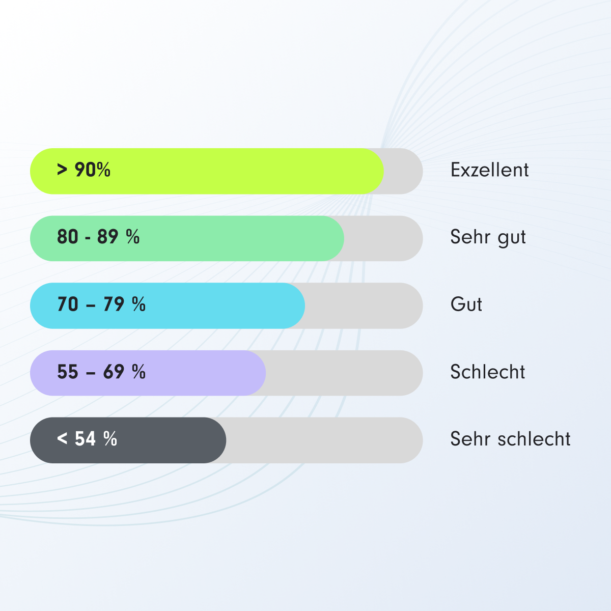 Salesforce Health check Score Meter - Salesforce agentur für salesforce beratung und implementierung SUNZINET