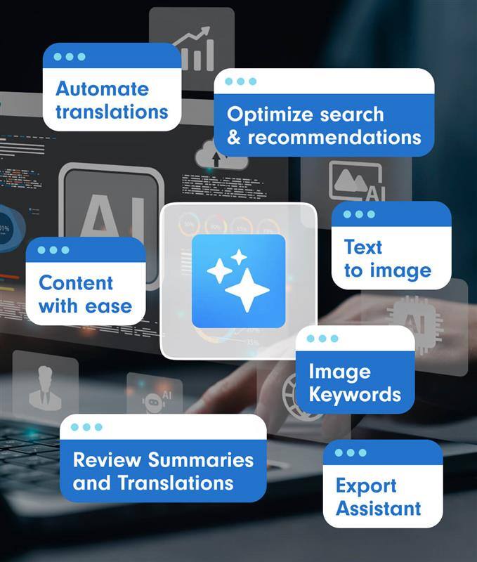 An illustration of AI features in Shopware, including automating translations, optimizing search and recommendations, converting text to image, content creation, review summaries and translations, image keyword assistance, and export assistant