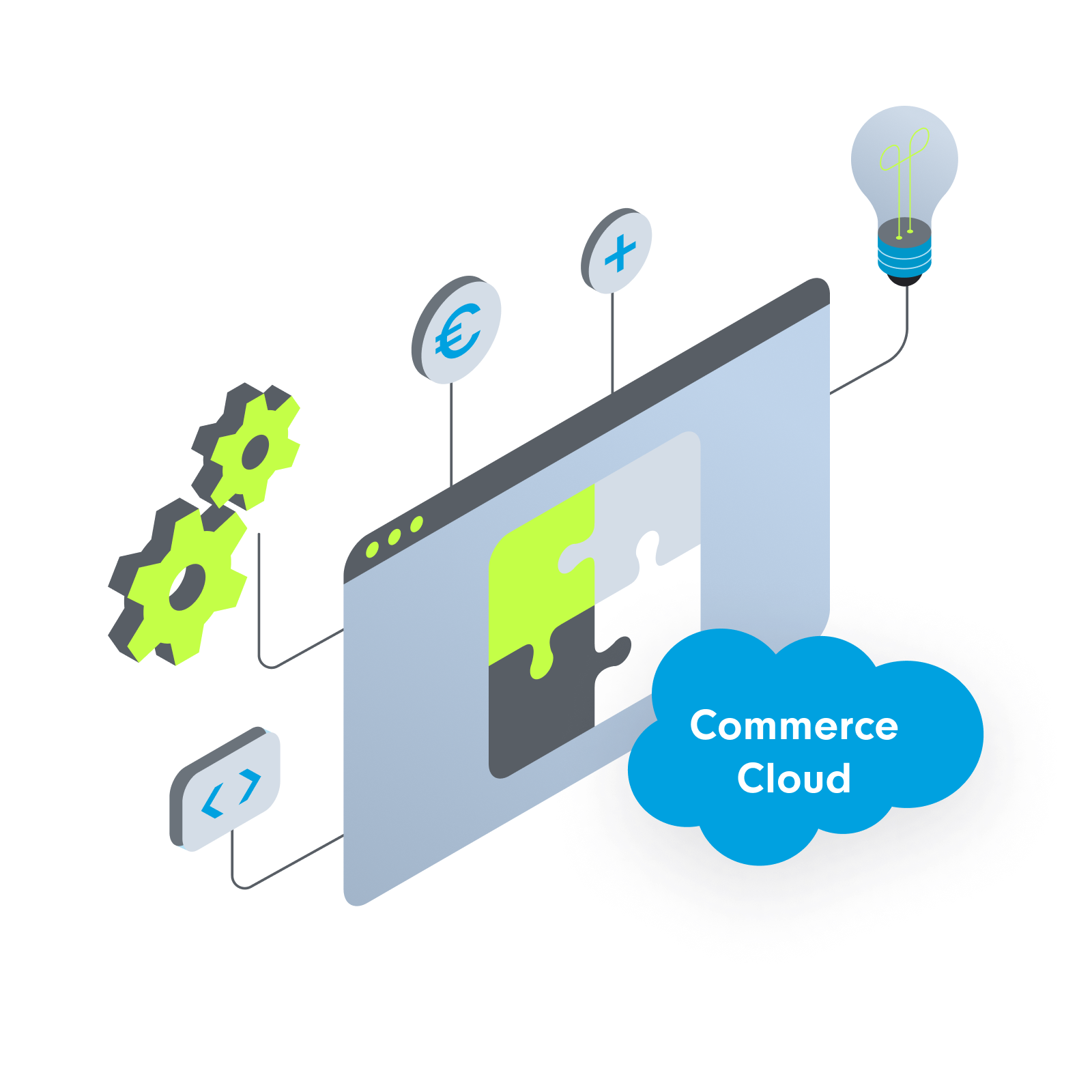 salesforce b2b commerce implementierung agentur - salesforce b2b commerce agentur SUNZINET