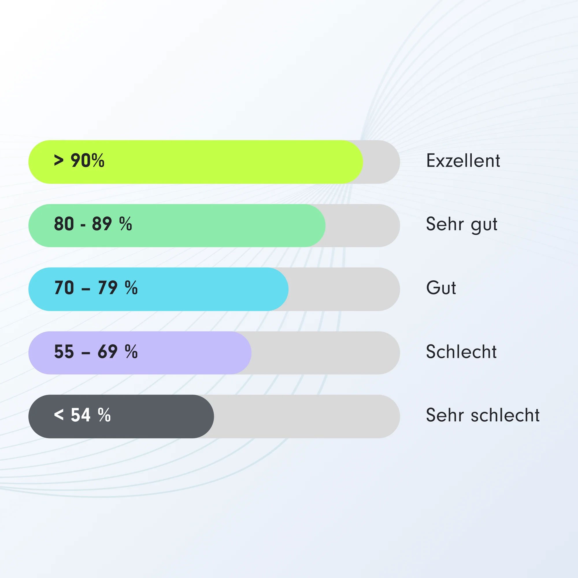 Salesforce Health check Score Meter - Salesforce Agentur SUNZINET