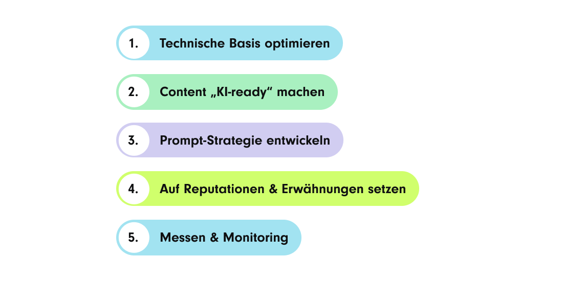 5 Schritte | GEO in Online-Marketing-Strategie SUNZINET