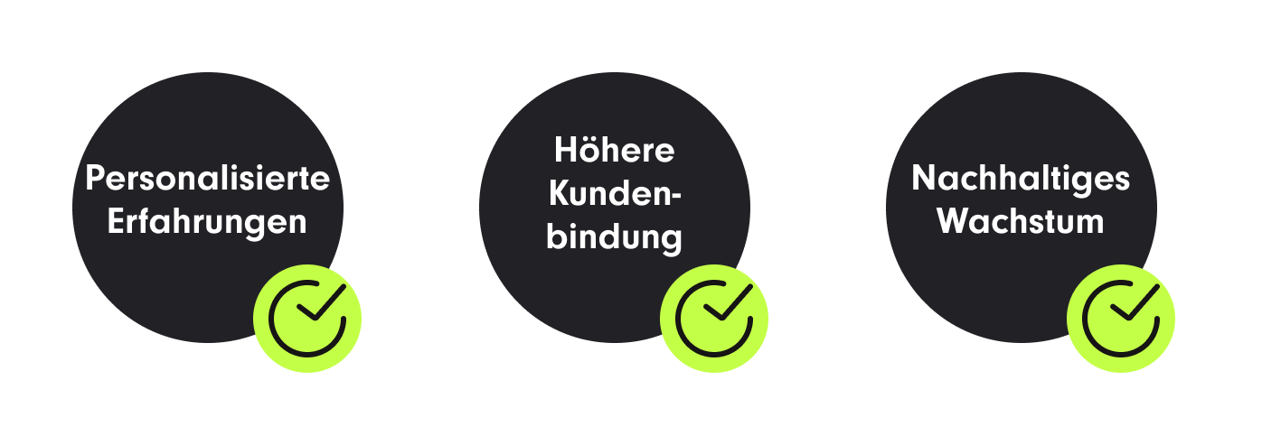 Enhanced Customer Relationships_DE