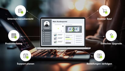 Was ist Embedded Commerce? - B2B E-commerce Agentur SUNZINET