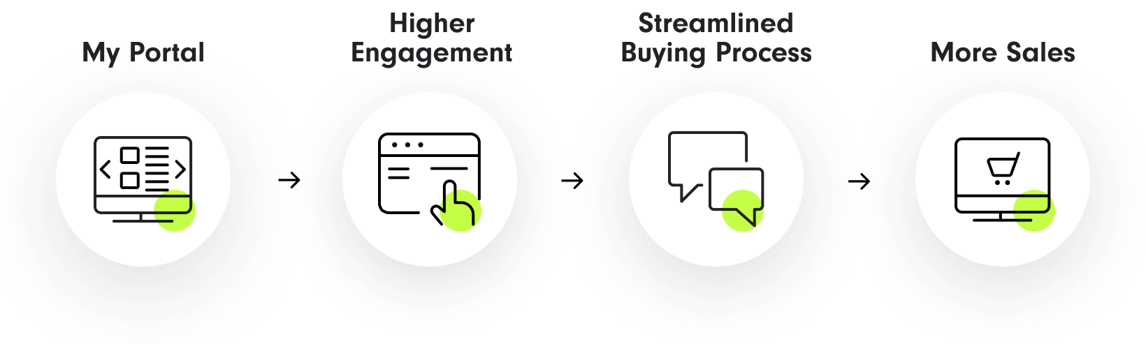 Embedded_Commerce_EN-3