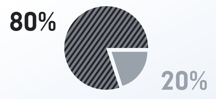 Dreamforce Umfrage Infographic - Salesforce Agentur SUNZINET