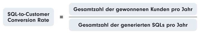 Formel zur Berechnung der SQL-to-Customer Conversion Rate: Die Anzahl der gewonnenen Kunden pro Jahr geteilt durch die Anzahl der generierten SQLs pro Jahr.