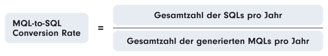 Formel zur Berechnung der MQL-to-SQL Conversion Rate: Die Anzahl der SQLs pro Jahr geteilt durch die Anzahl der generierten MQLs pro Jahr.
