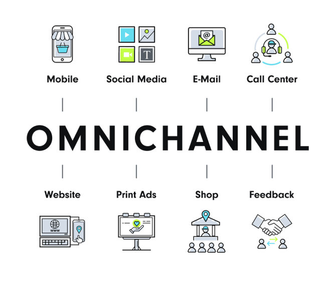 Omnichannel Kanäle