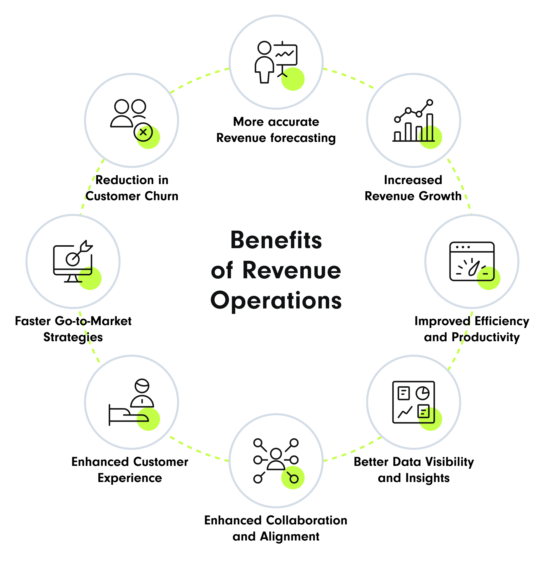 Benefits of Revenue Operations