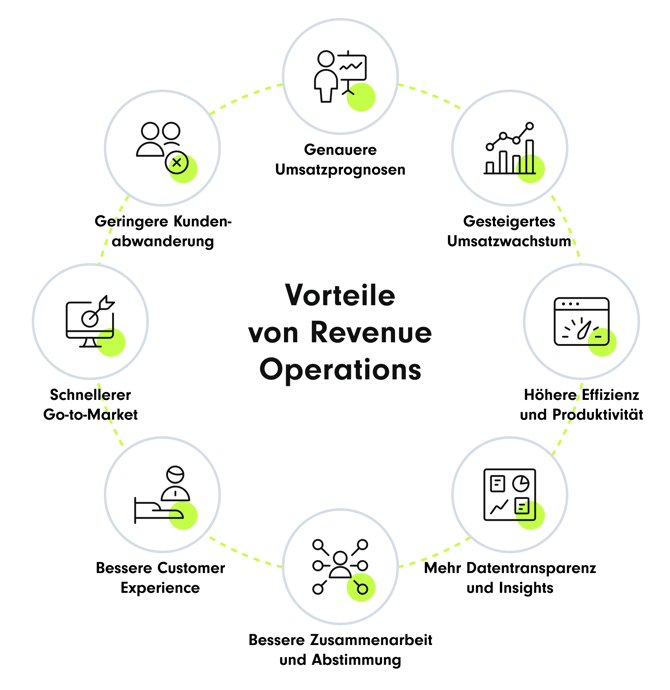Vorteile von Revenue Operations im Überblick