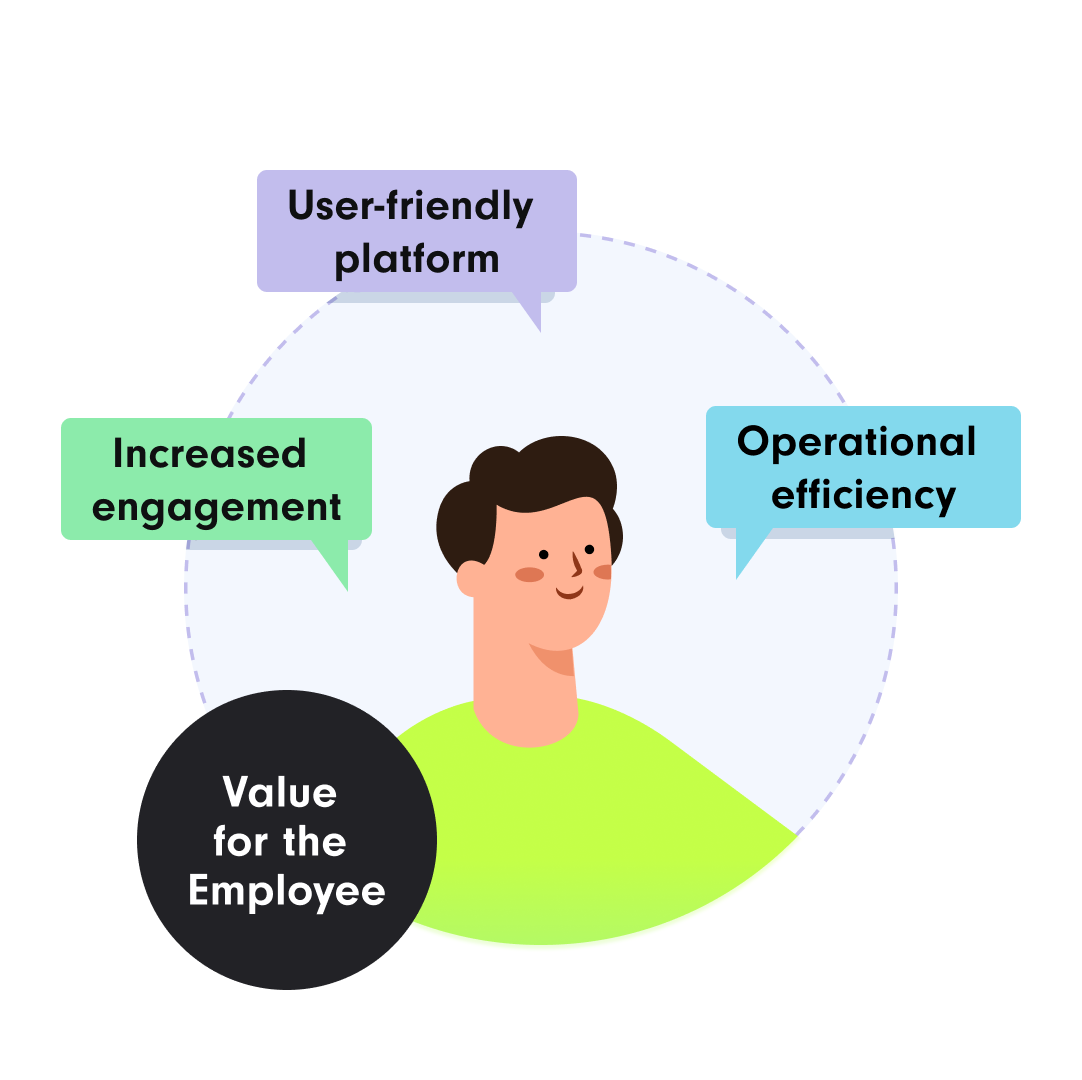 a smiling person wearing a bright green shirt in the center. Surrounding the person are four colored speech bubbles with English text: 