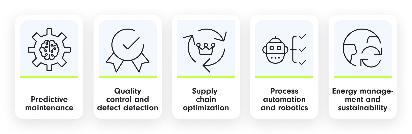 AI in Manufacturing