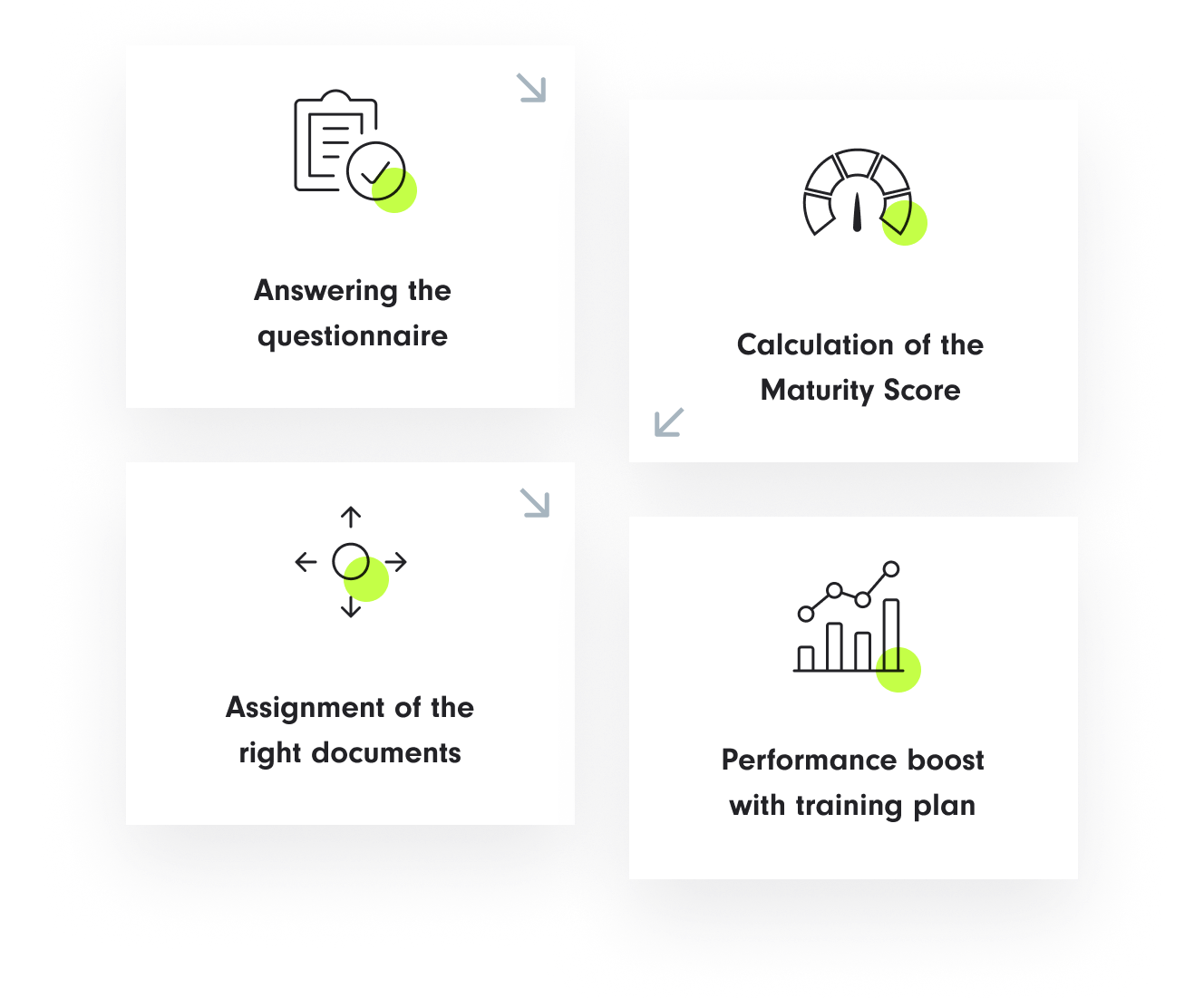 Approach of the project
