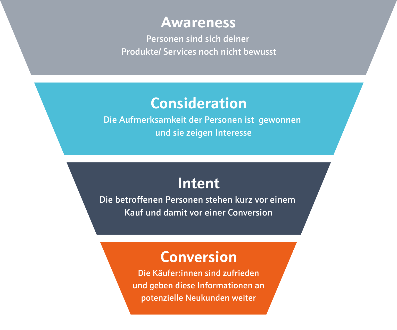 CDP_Funnel