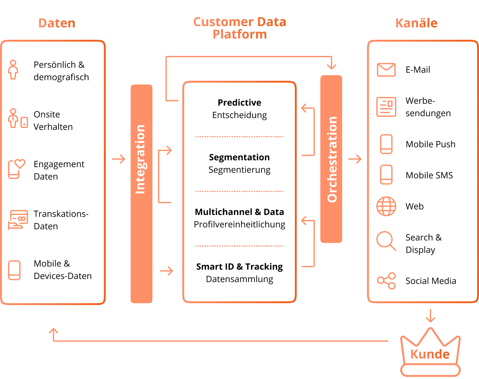 Customer_Data_Plattform@2x