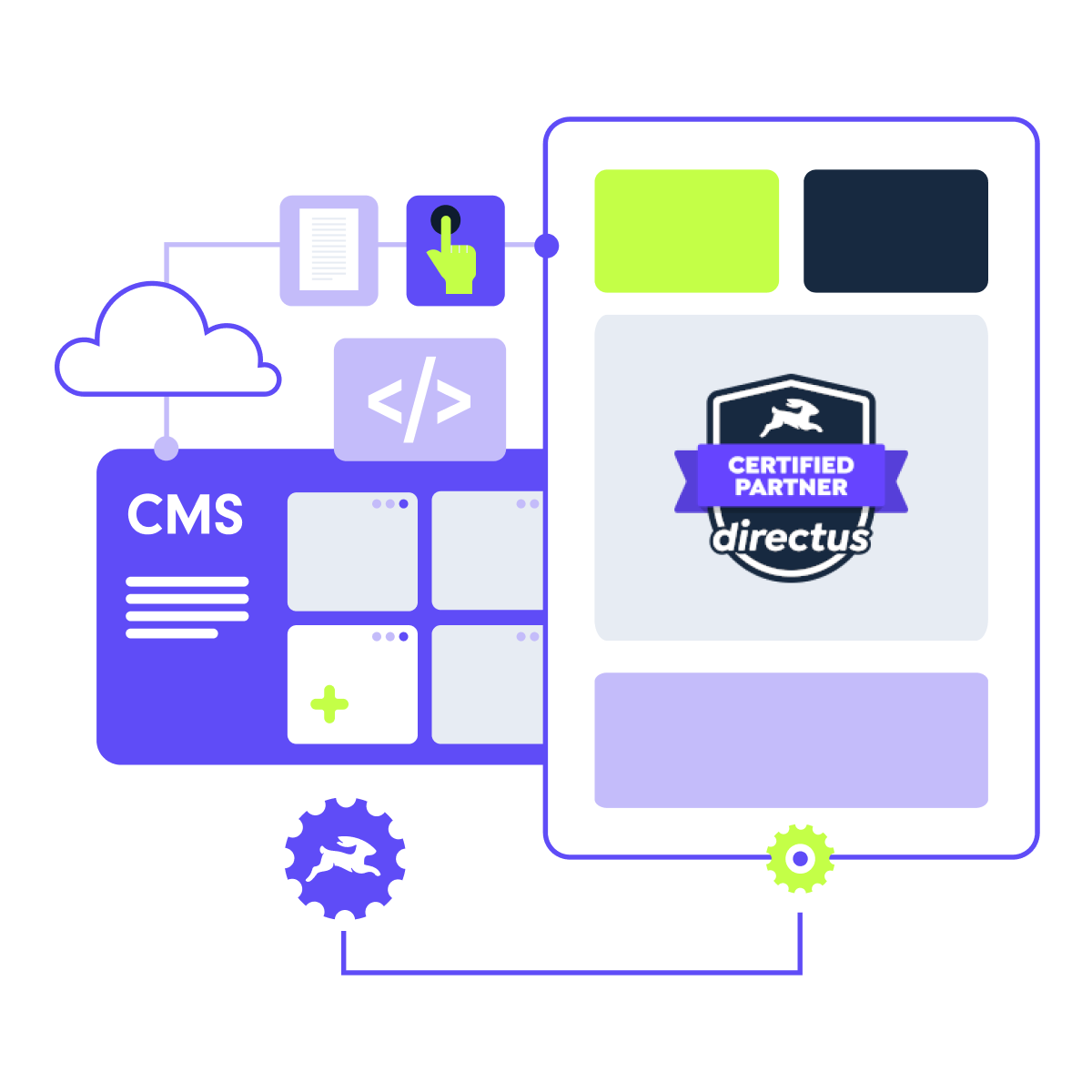 Directus CMS control panel | AI integration SUNZINET
