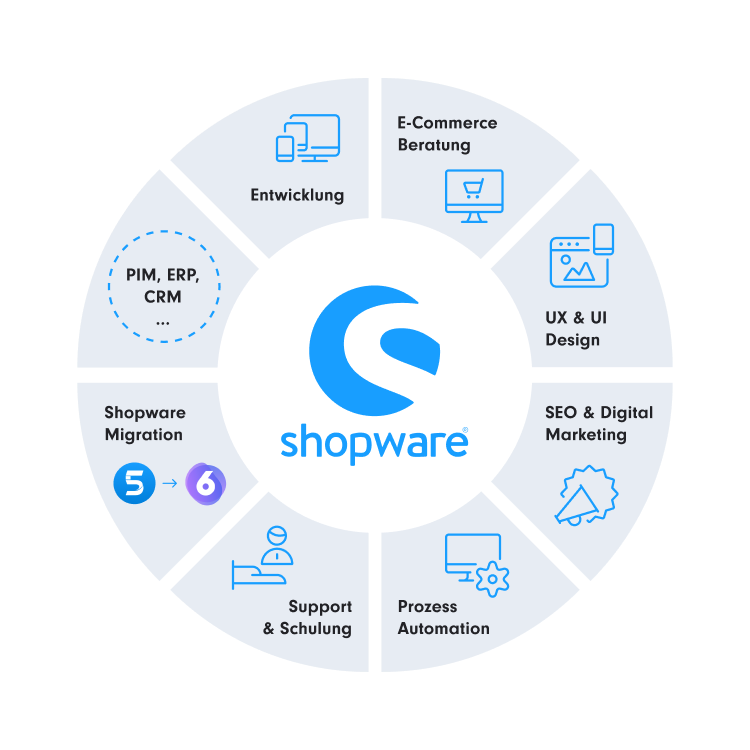Full Service Shopware Partner Agentur SUNZINET - Shopware SEO, Shopware entwicklung, Shopware beratung, Shopware migration, Shopware integrations, Shopware PIM integration, Shopware ERP Integration, Showpare CRM