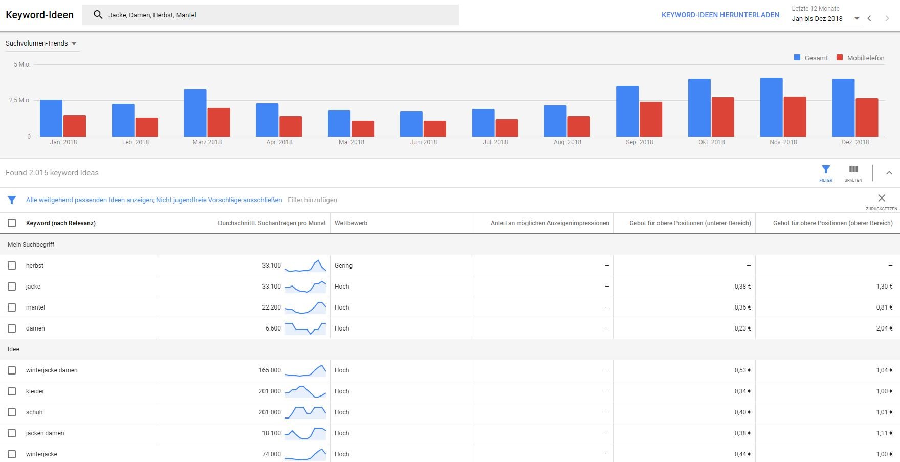 Screenshot Keyword-Planer Google AdWords